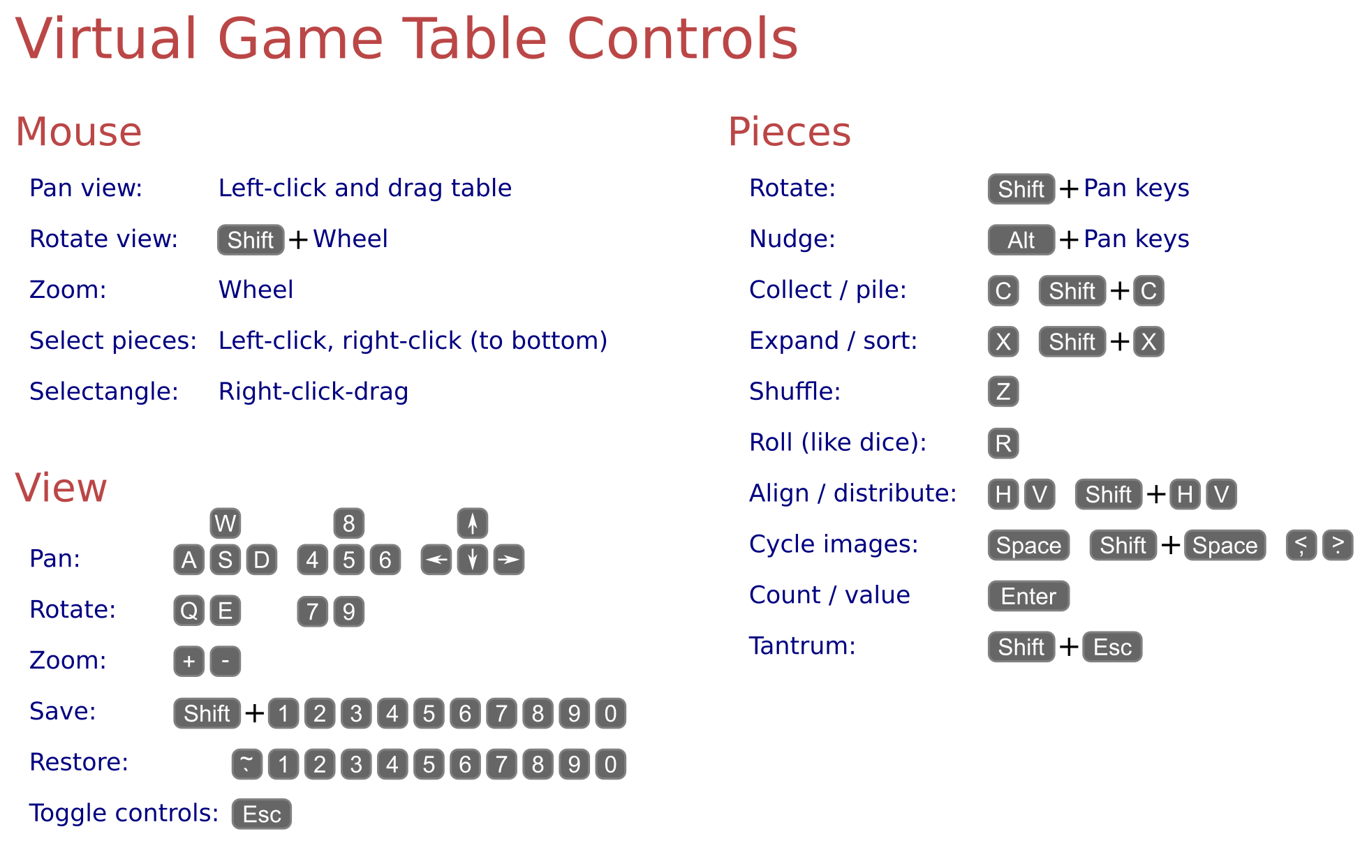 Controls