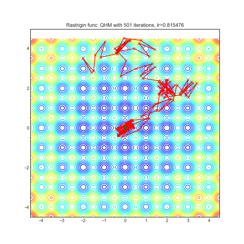 https://raw.githubusercontent.com/jettify/pytorch-optimizer/master/docs/rastrigin_QHM.png