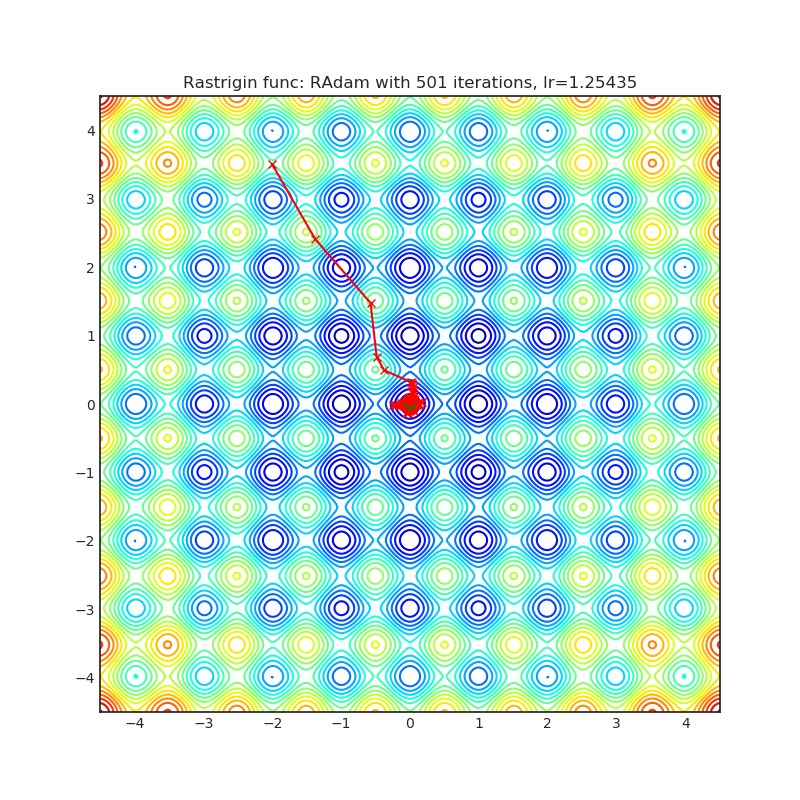 https://raw.githubusercontent.com/jettify/pytorch-optimizer/master/docs/rastrigin_RAdam.png