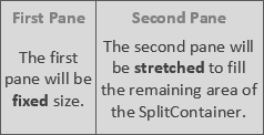 When the FirstPaneSize parameter was set