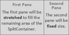 When the SecondPaneSize parameter was set