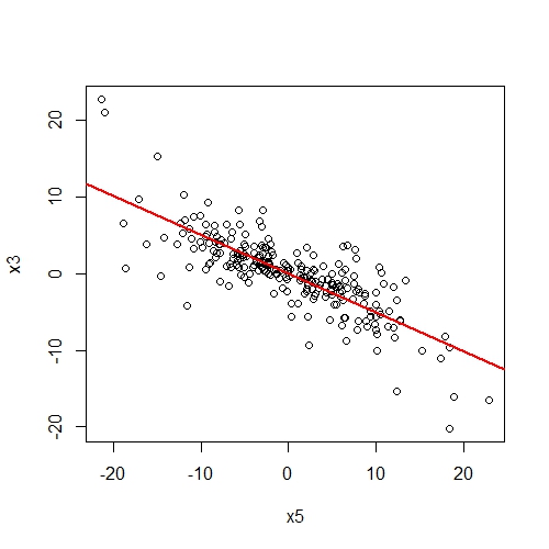 partialplot