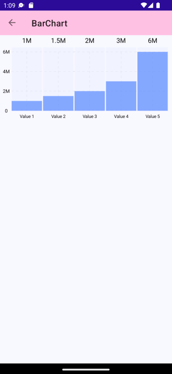 BarChart