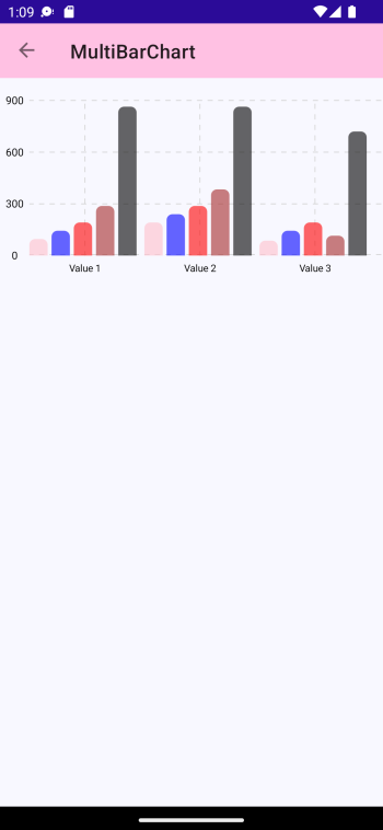 MultiBarChart