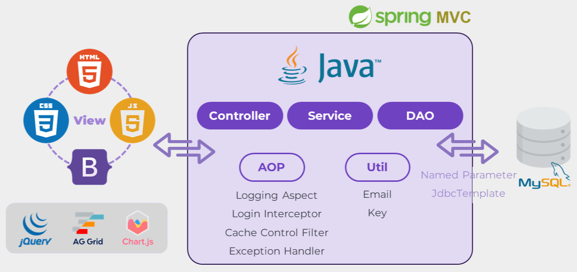 System Architecture