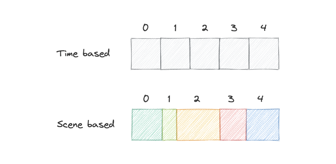 file-chunking