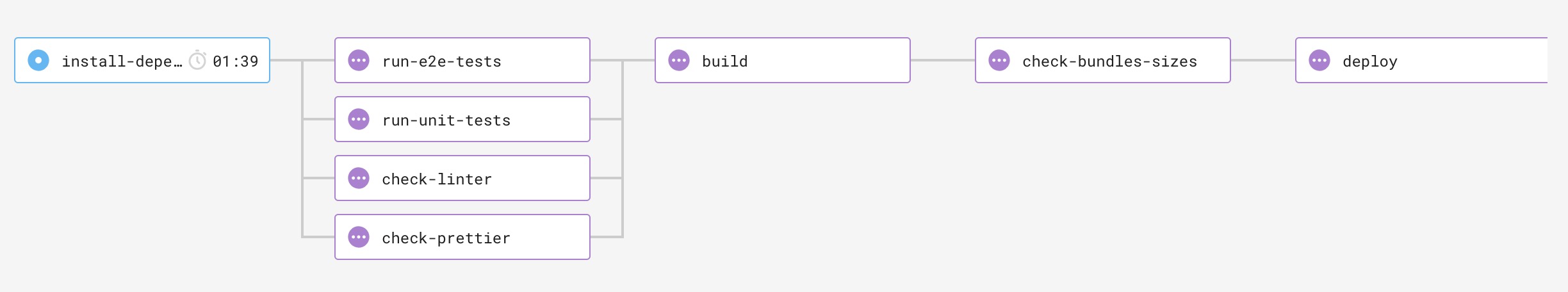 CI Workflow