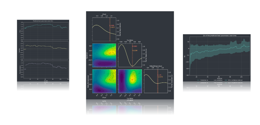 https://raw.githubusercontent.com/kiudee/chess-tuning-tools/master/docs/_static/CTT-Plots.png