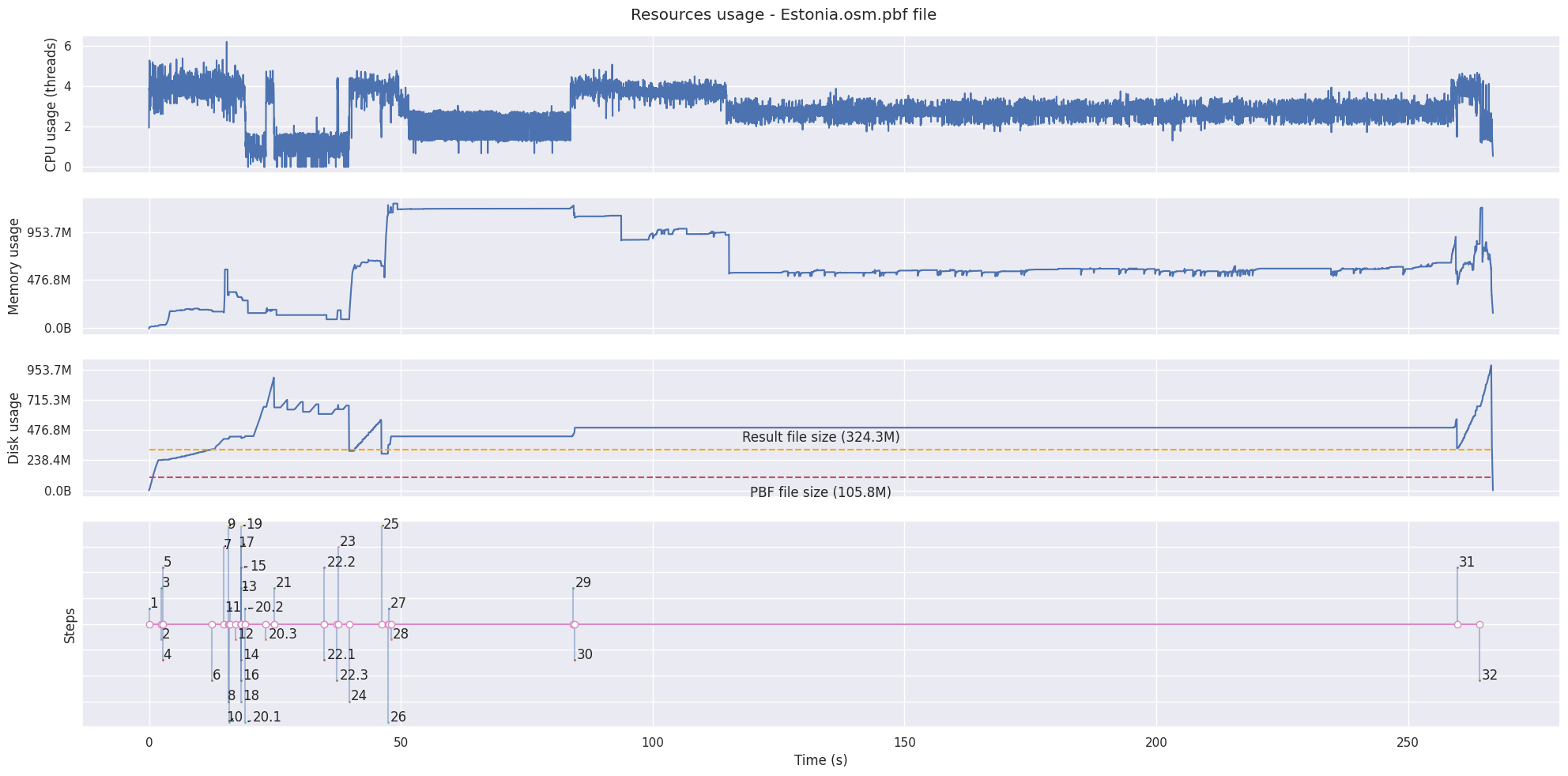 Estonia PBF file result