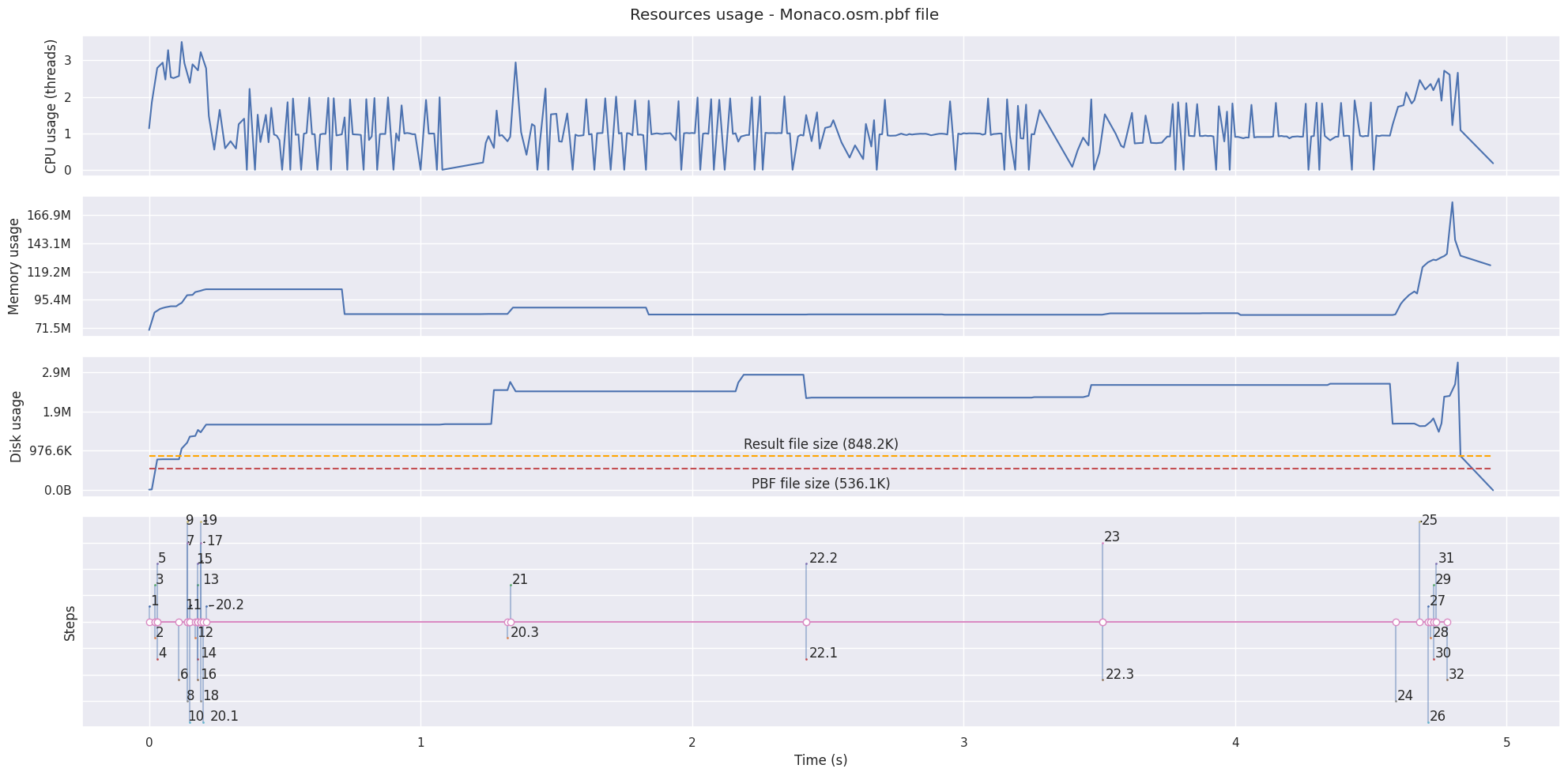 Monaco PBF file result