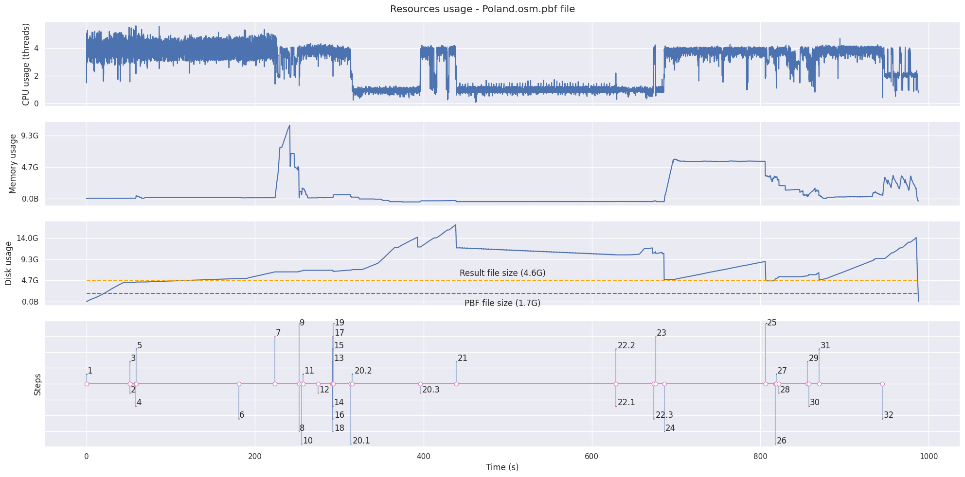 Poland PBF file result