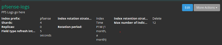 Indices