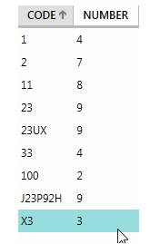 custom sorting