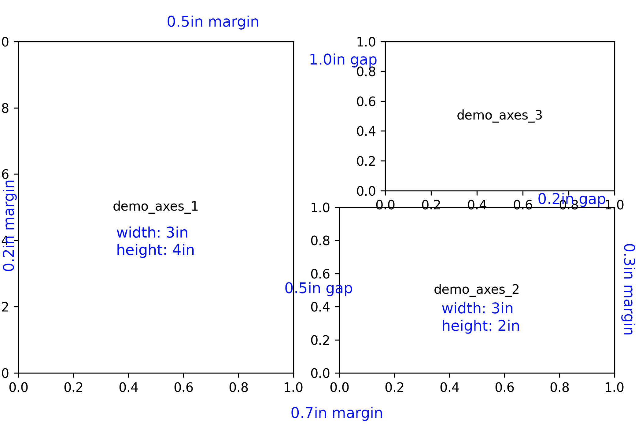 figure scheme