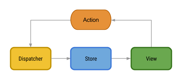 flux-graph-simple