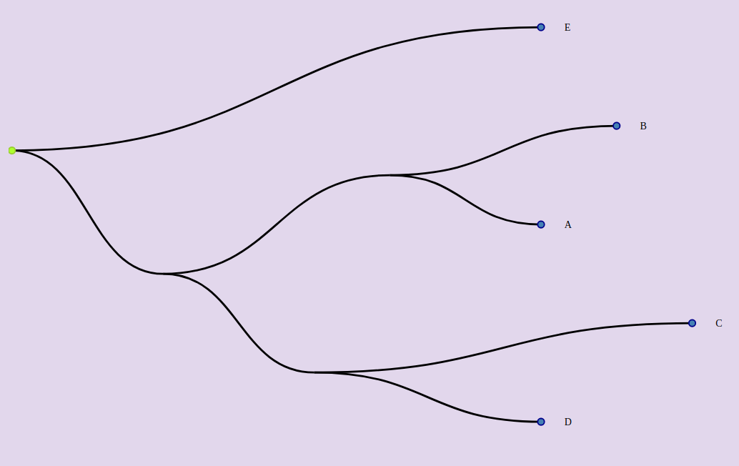 Smooth Phylogram