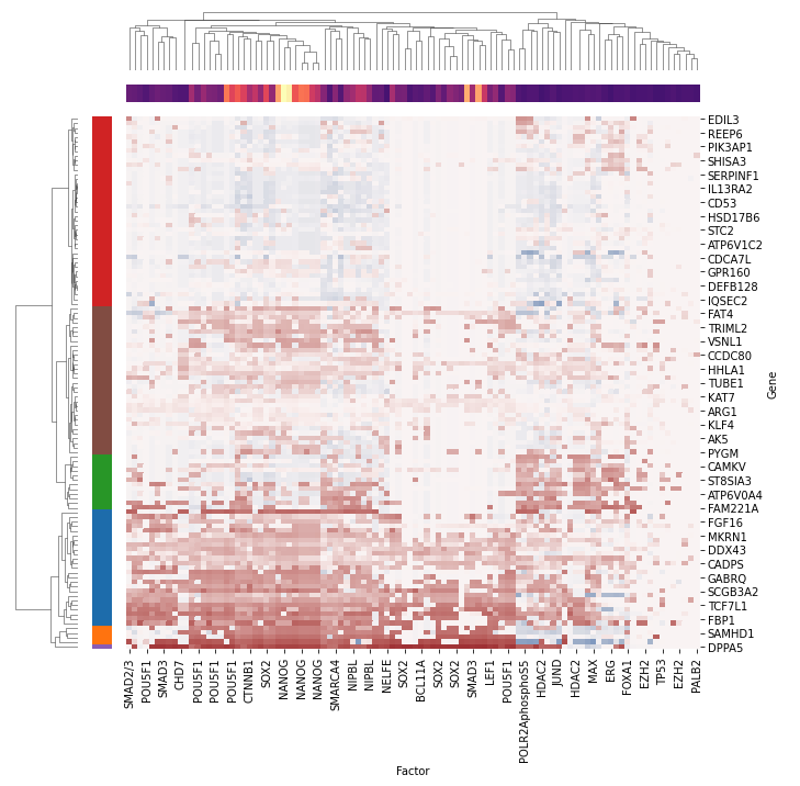 https://raw.githubusercontent.com/liulab-dfci/lisa2/master/docs/example_clustermap.png