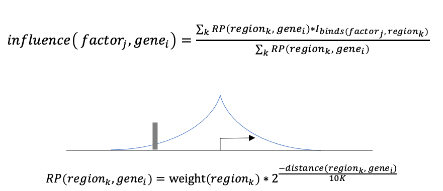 https://raw.githubusercontent.com/liulab-dfci/lisa2/master/docs/model_diagram.png