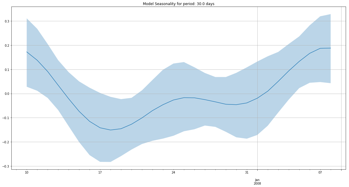 Seasonality-30