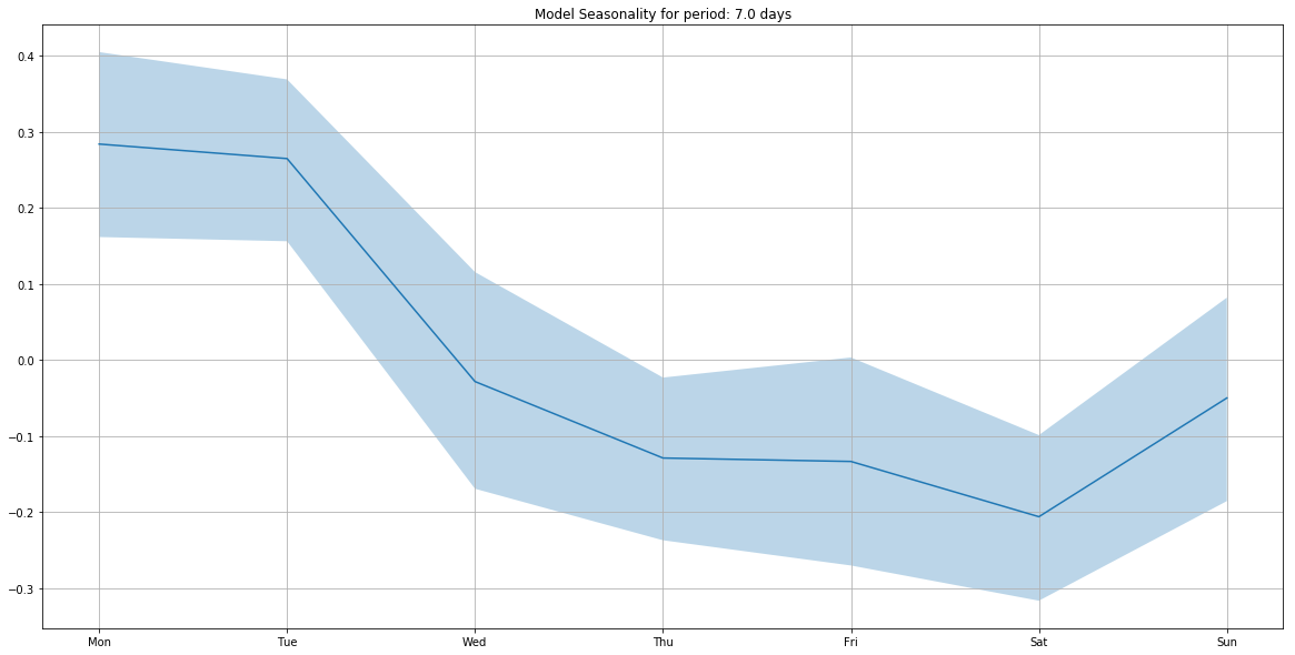 Seasonality-7