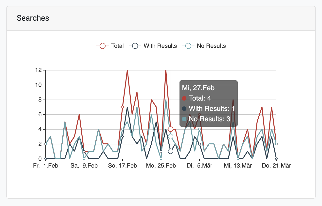 LUYA Crawler Search Stats