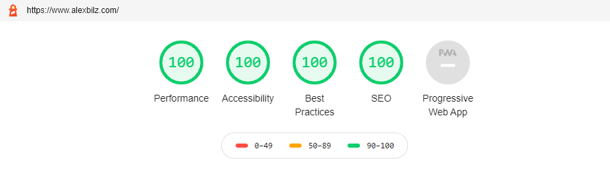 Google Lighthouse Score