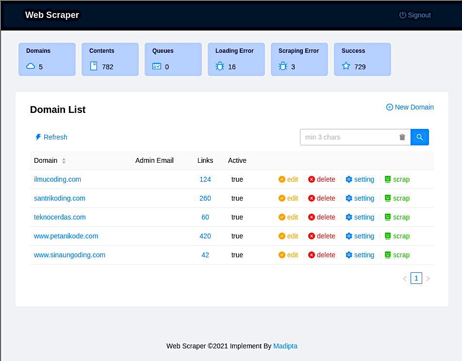 Admin Dashboard Screenshot