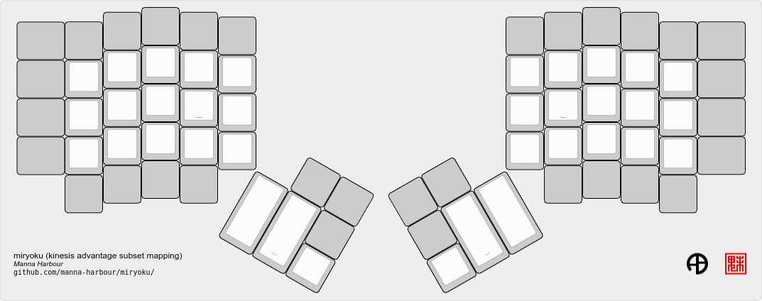 https://raw.githubusercontent.com/manna-harbour/miryoku/master/data/mapping/miryoku-kle-mapping-kinesis_advantage.png