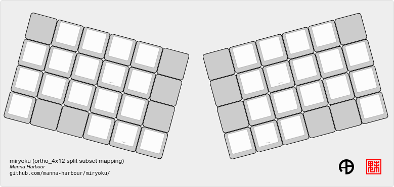 https://raw.githubusercontent.com/manna-harbour/miryoku/master/data/mapping/miryoku-kle-mapping-ortho_4x12-split.png