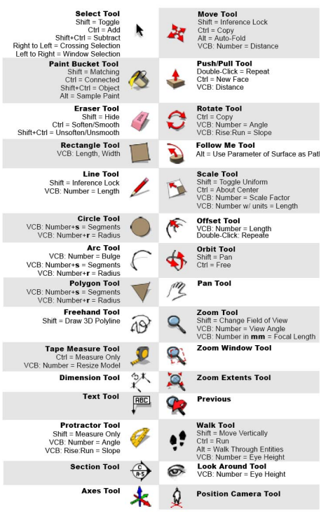 Tool Chart