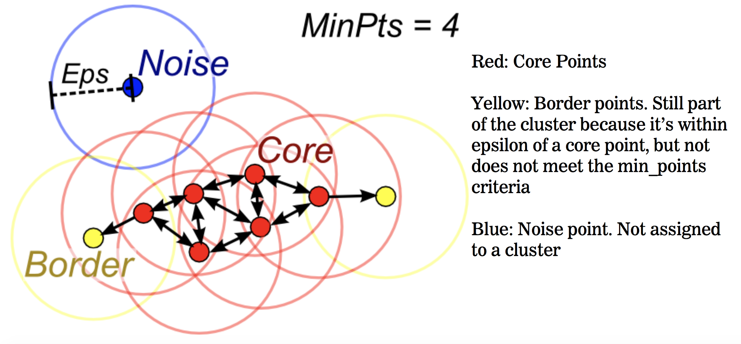 alt dbscan