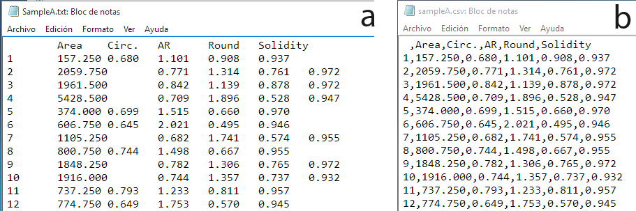 Figure 3. Tabular-like files obtaining from the ImageJ app