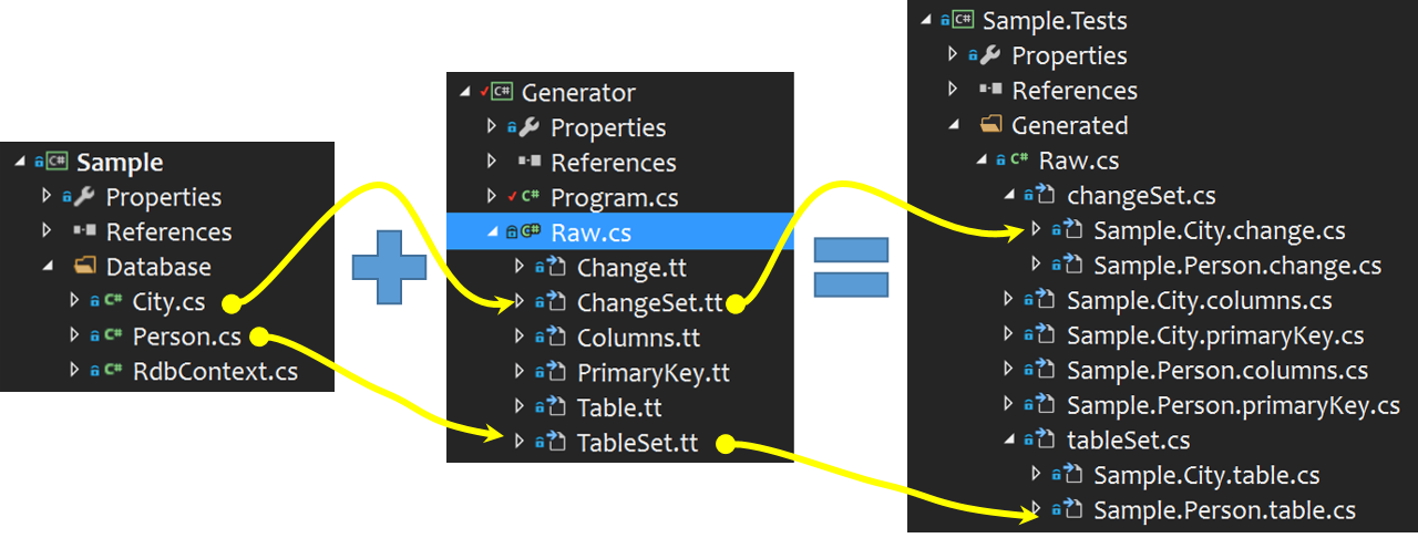 Schema