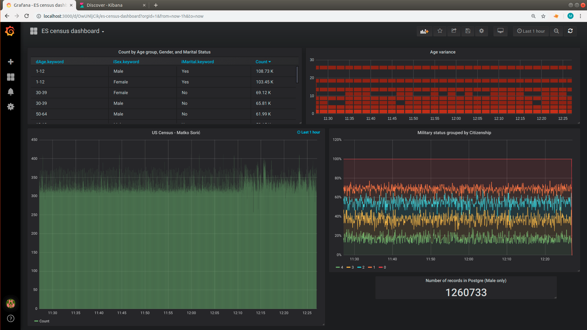 grafana - Matko Soric