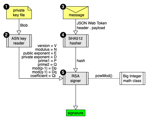 diagram