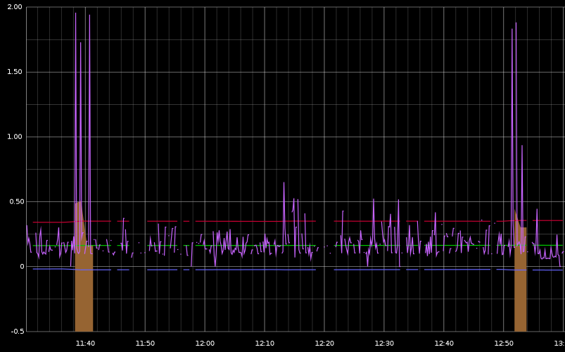 Screenshot of Three Sigma analyzer