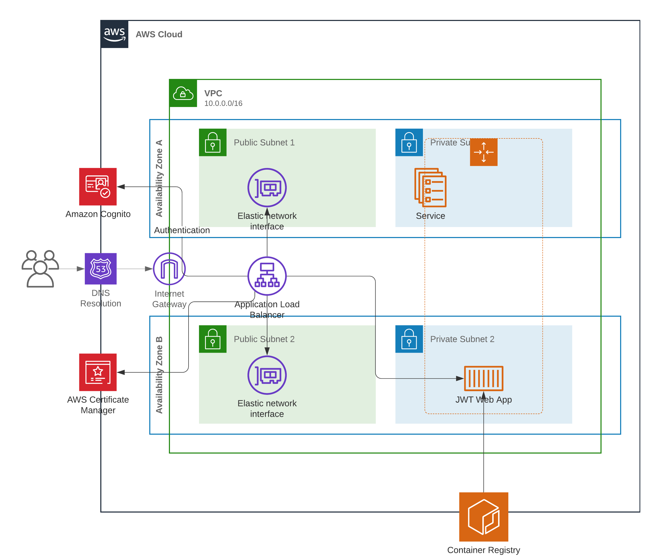 backend_diagram