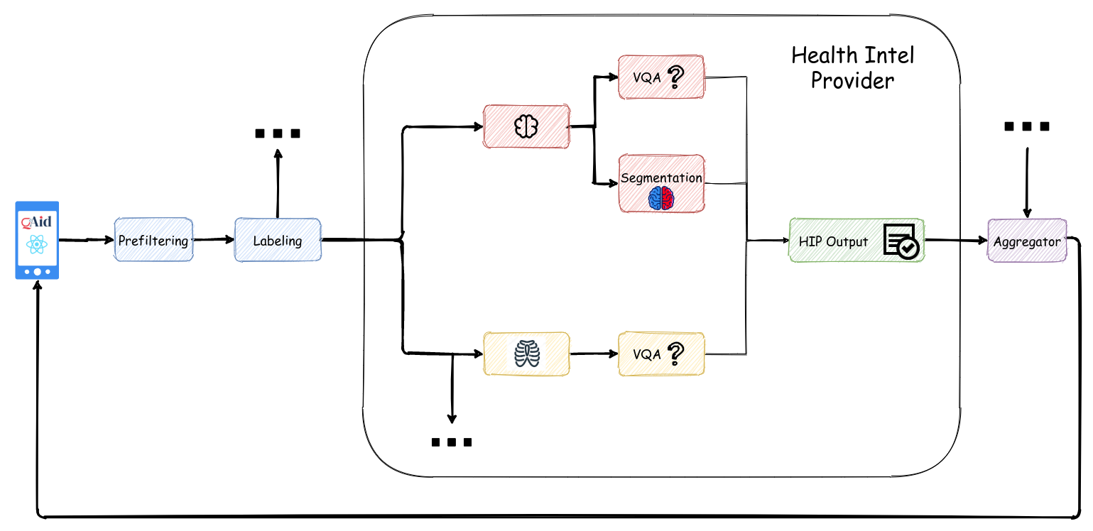 Diagram flow