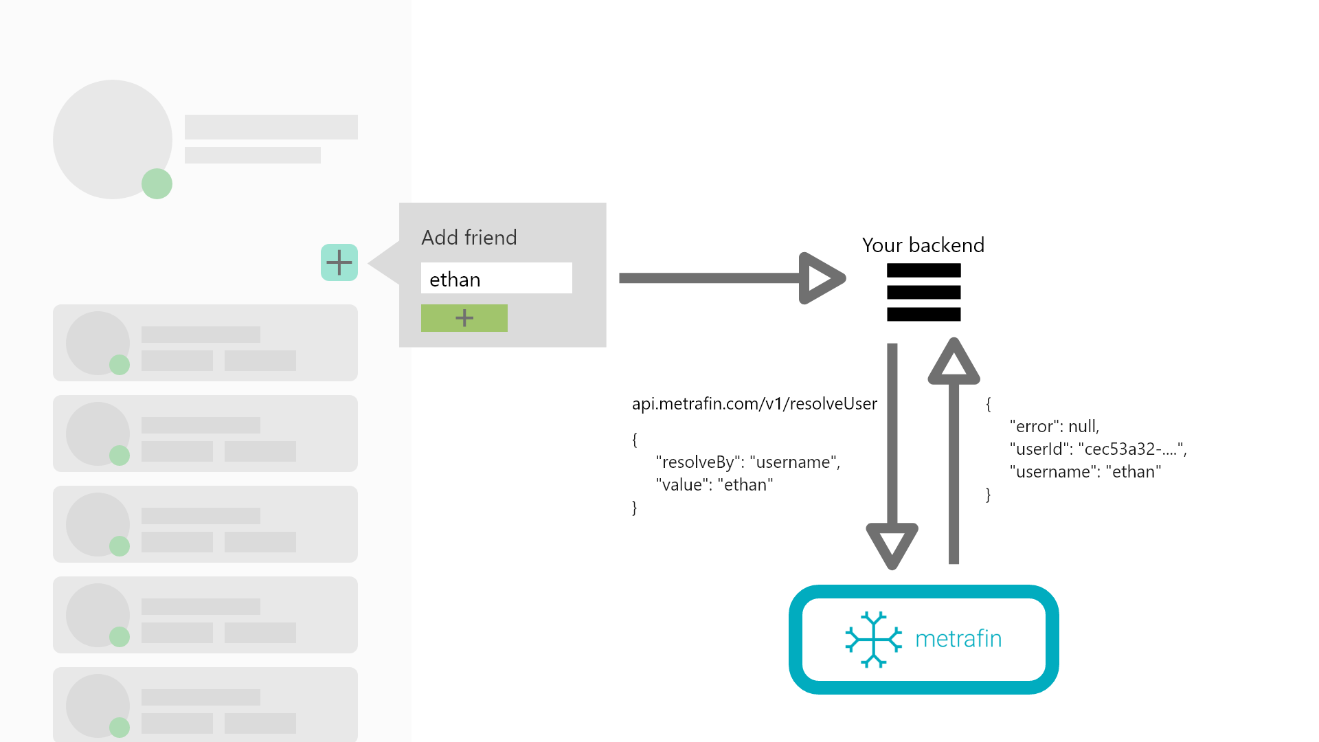 Use case for lookupUser API from username to userId