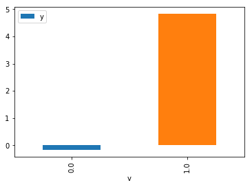 https://raw.githubusercontent.com/microsoft/dowhy/master/docs/images/do_barplot.png