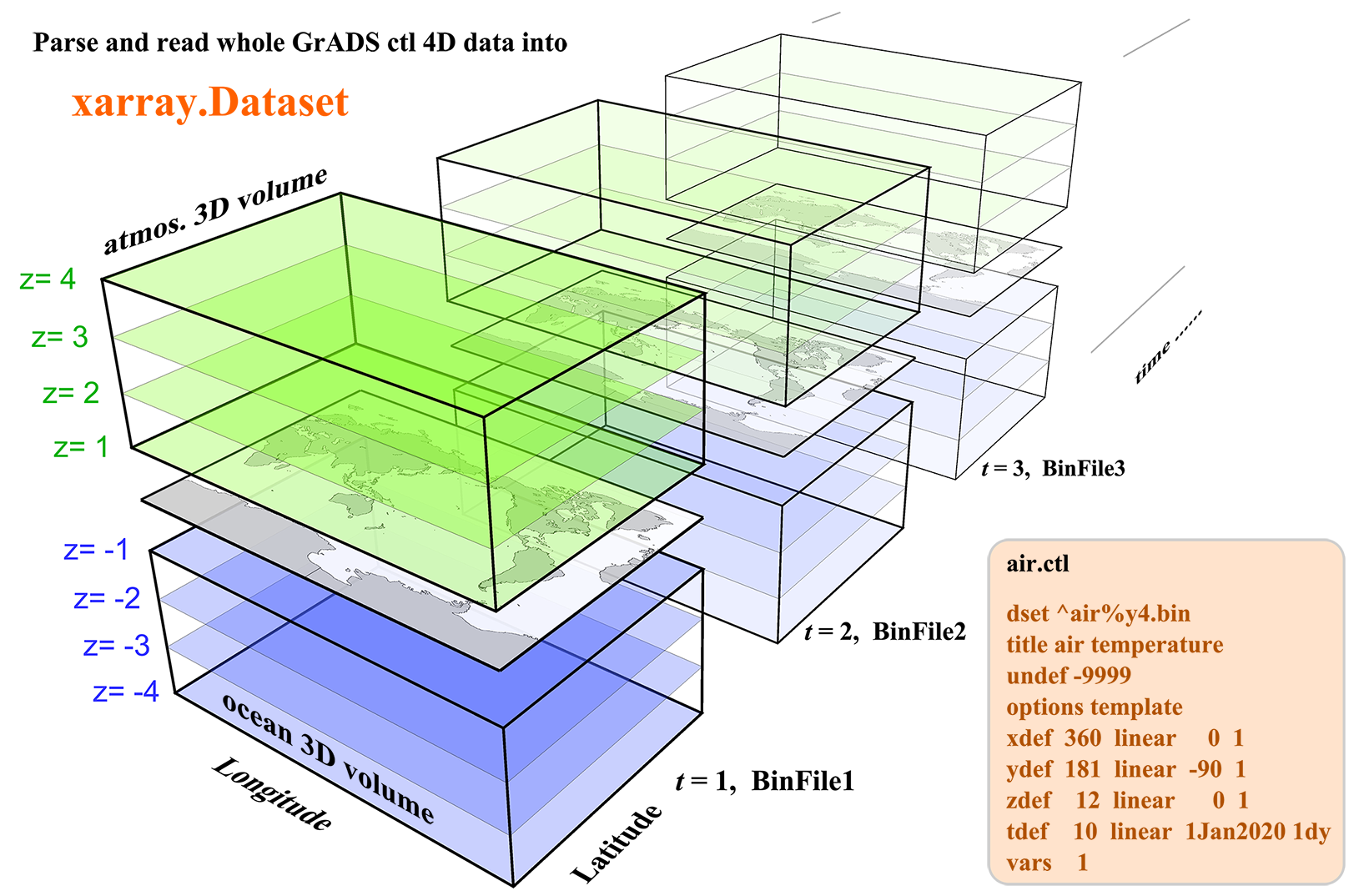 3D plot