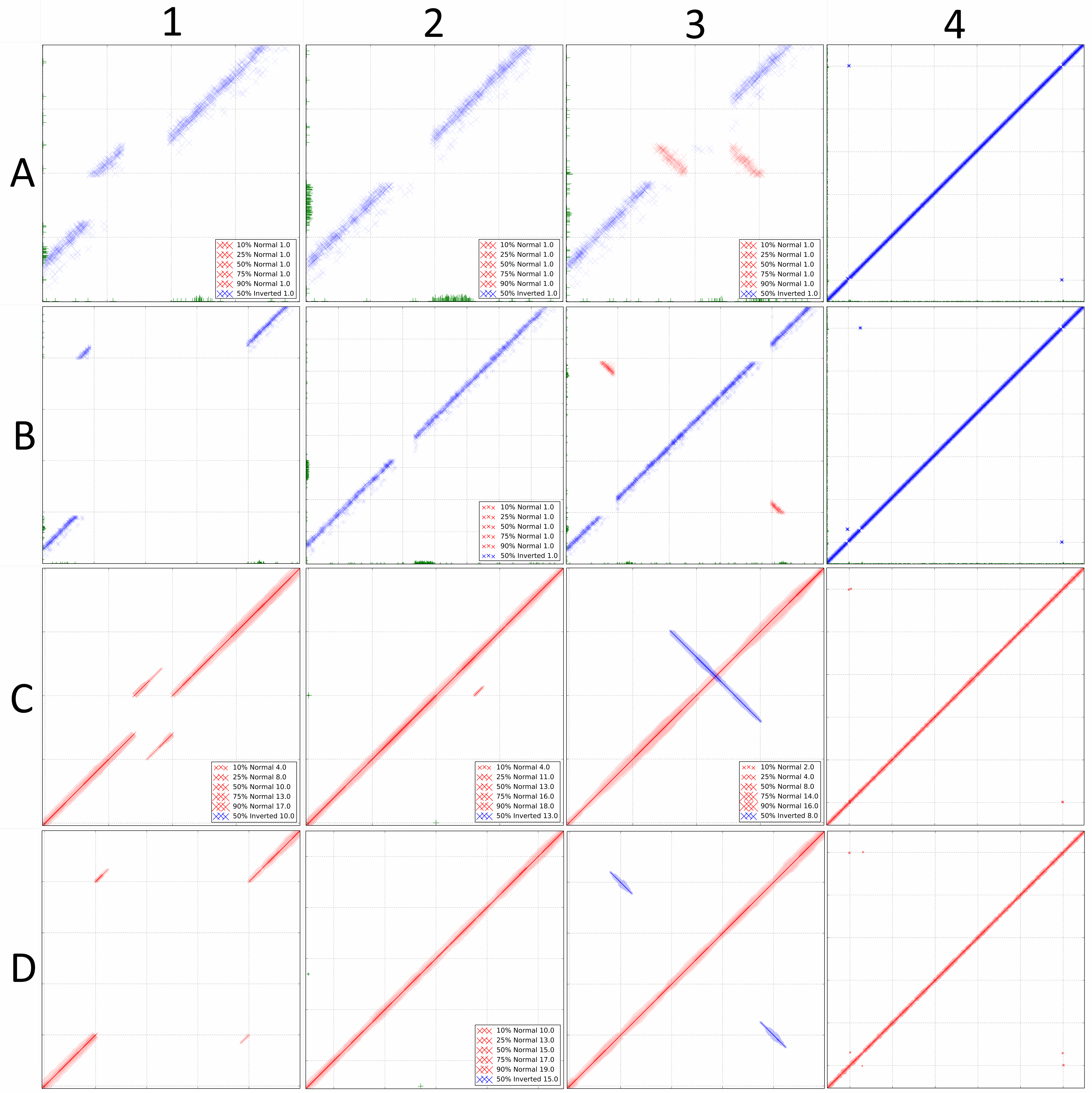 DiscoPlots of structural variants