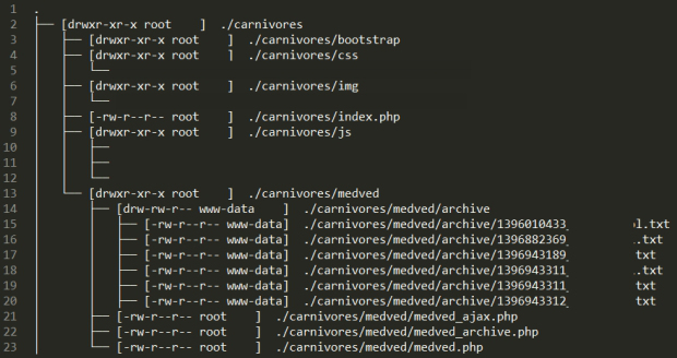 Directory structure