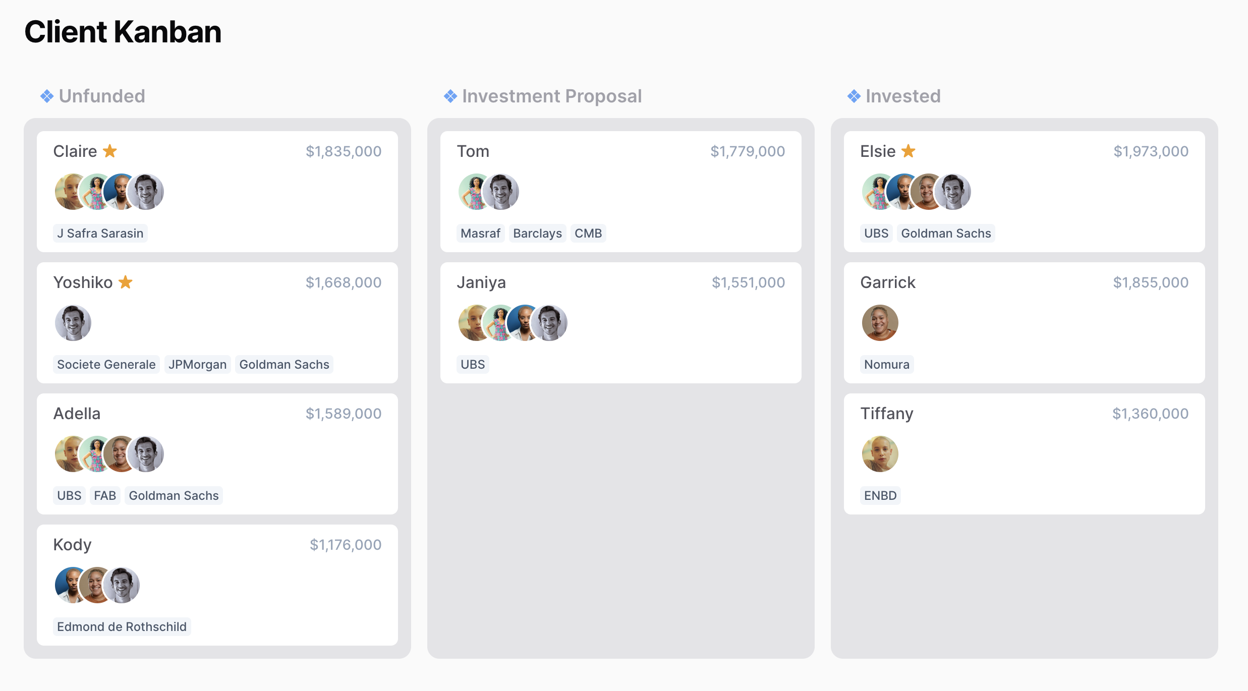 Customized kanban board views