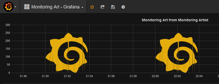 Monitoring Art - Grafana Logo