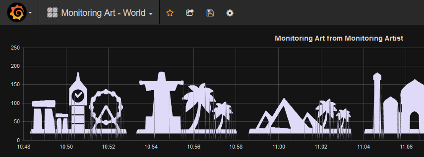 Monitoring Art - World