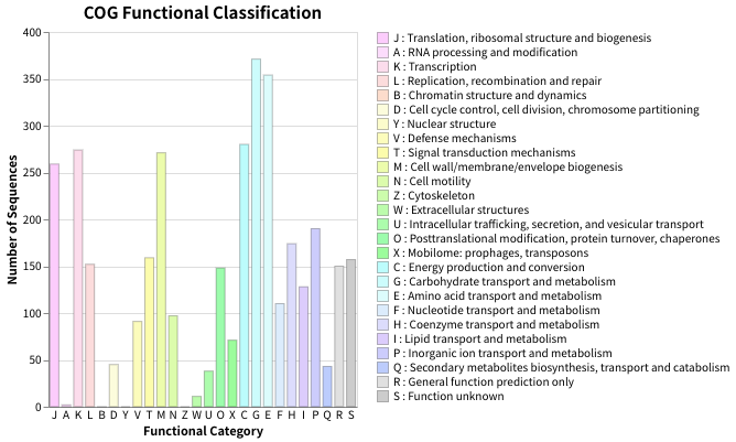 02_barchart_adjust_figsize.png