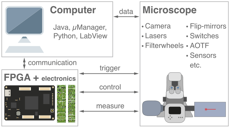 Overview