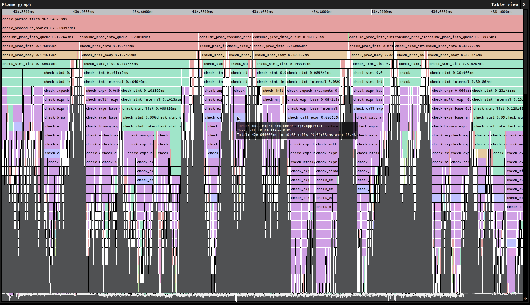 A screenshot showing the embedded profiler, which is displaying a multi-colored flame graph.