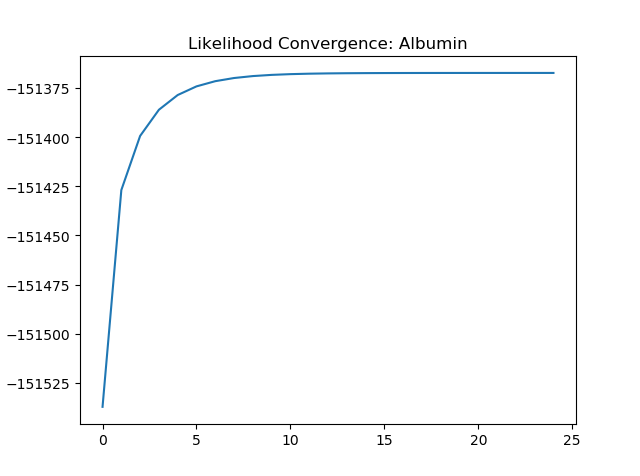 Likelihood